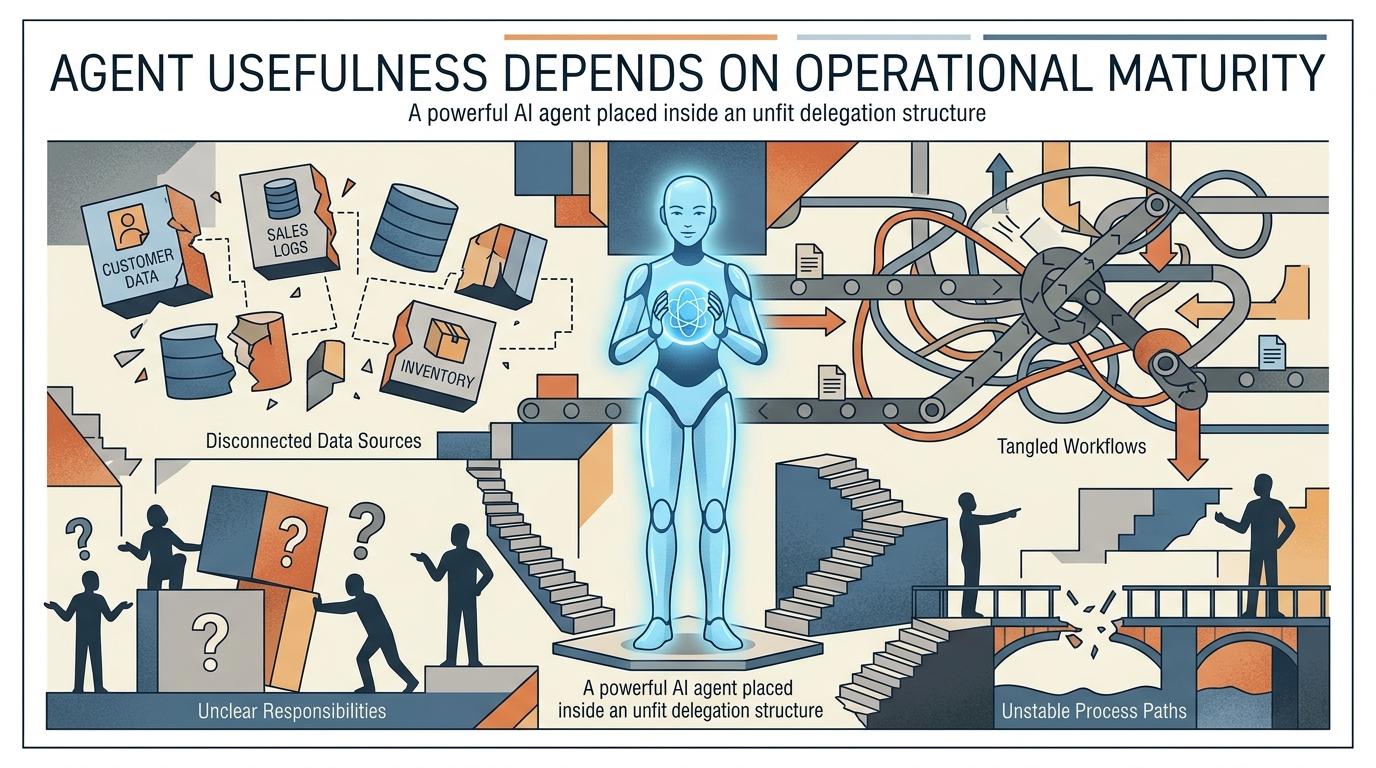 Иллюстрация к разделу: Почему ожидания не совпадают с реальностью
