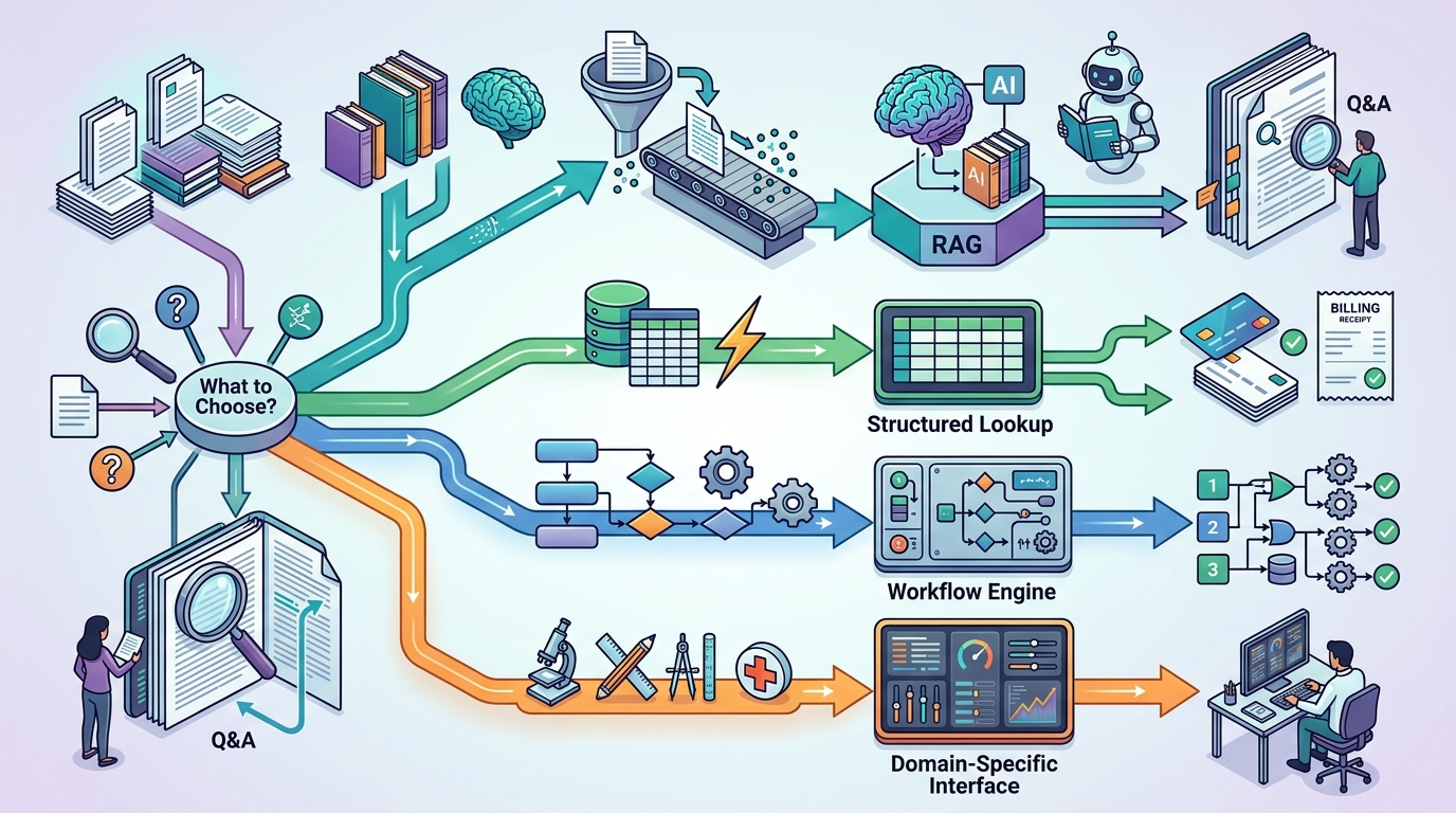 Иллюстрация к разделу: Где RAG переоценён
