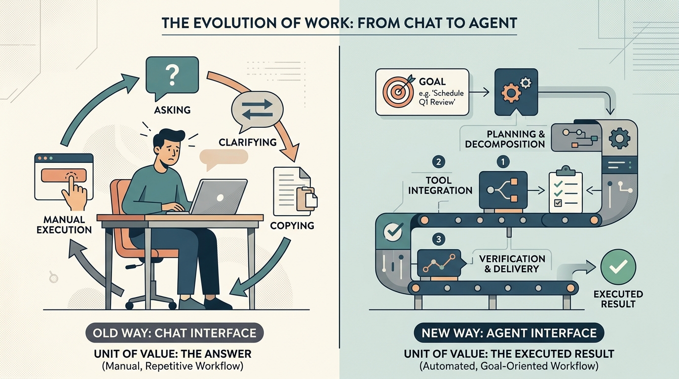Иллюстрация к разделу: Почему чат был первой формой AI
